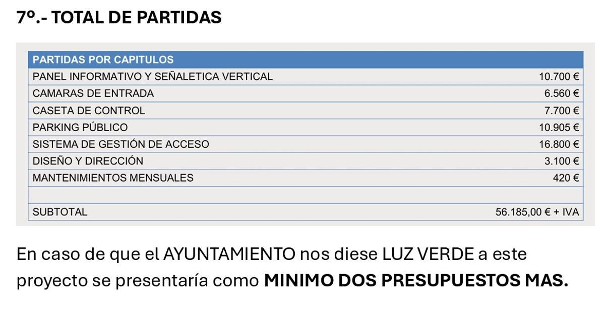 Presupuesto que baraja Hotusa en su propuesta.