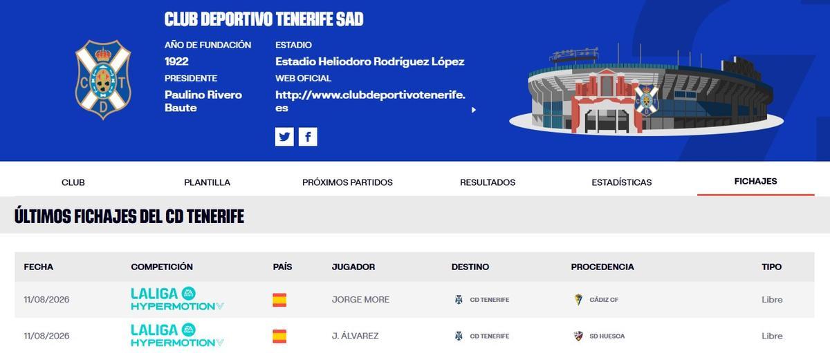 Jugadores inscritos hasta ahora por el CD Tenerife ante LaLiga