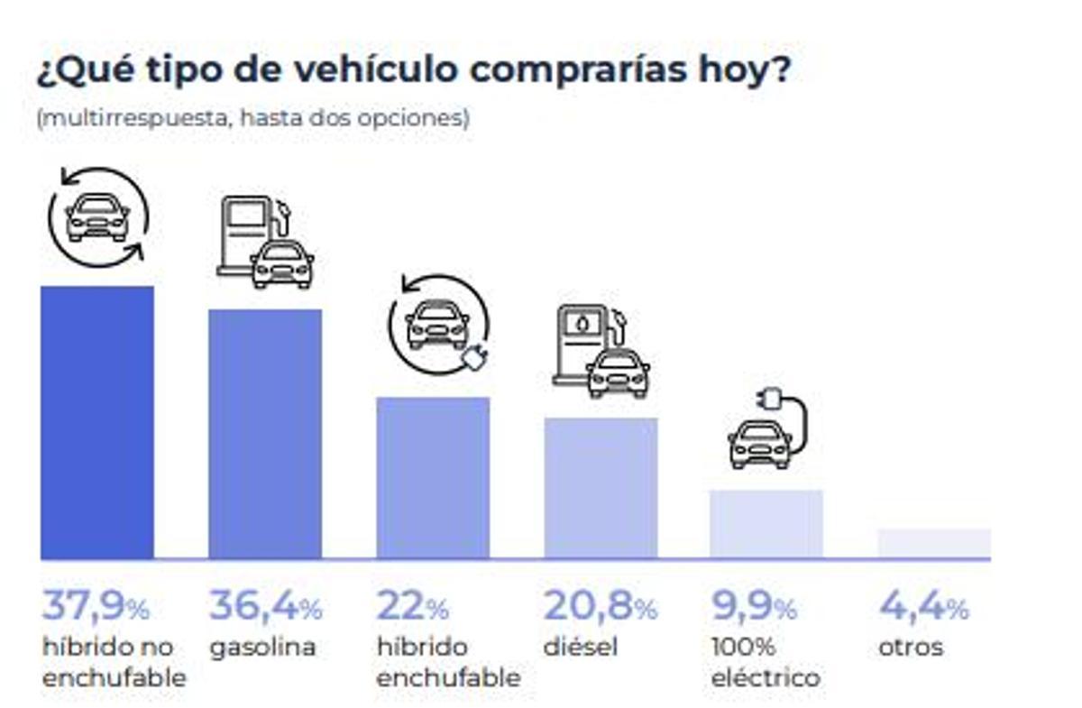 Intención de compra.