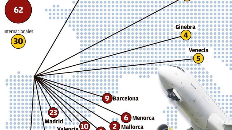 Vuelos en Asturias: 92 vuelos por menos de 50€