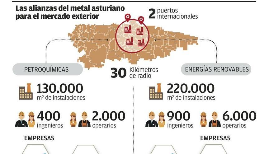 Nace &quot;Fábrica Asturias&quot;: 19 empresas del metal unen fuerzas para vender fuera