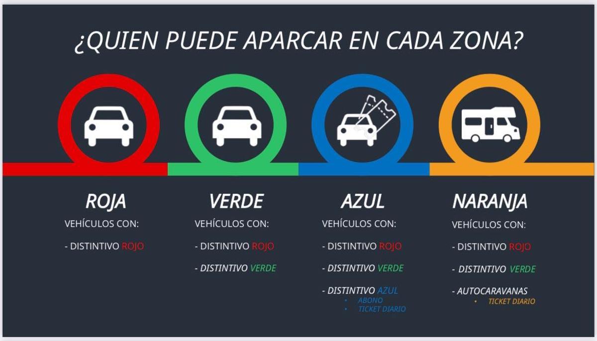 Cartel informativo de la nueva normativa.