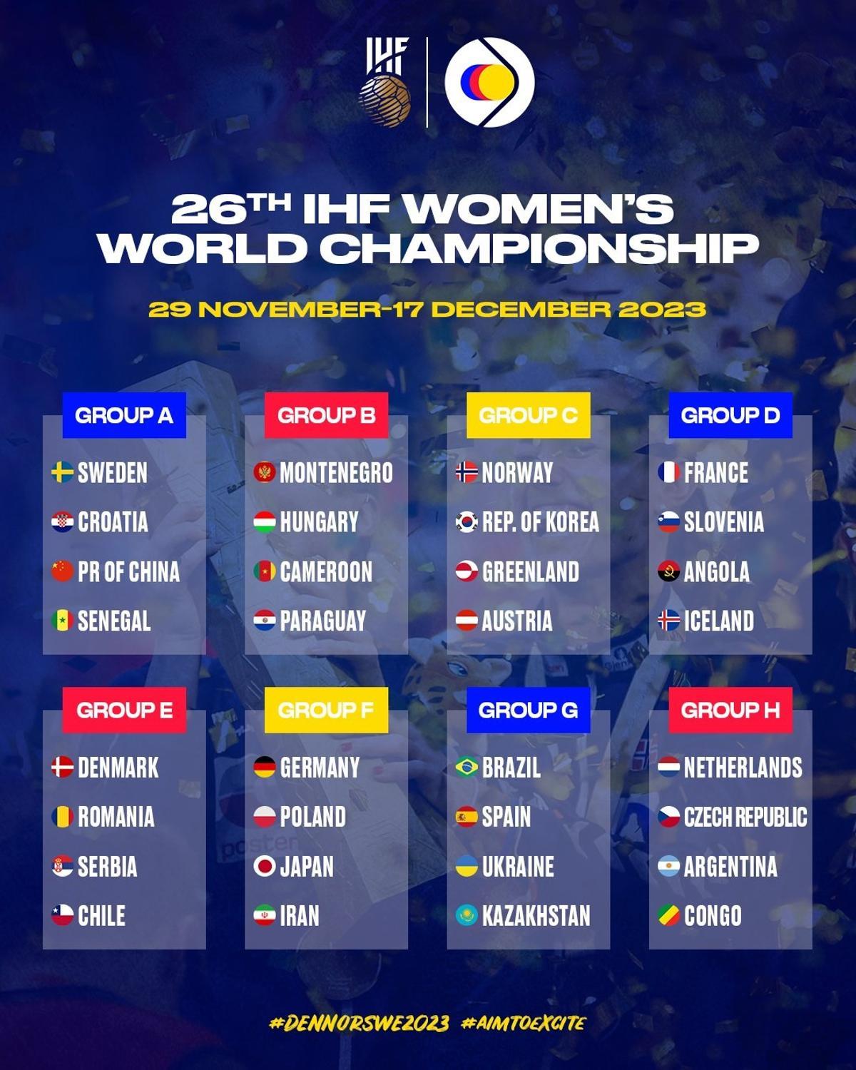 Sorteo de la fase de grupos del Campeonato del Mundo de balonmano femenino 2023.