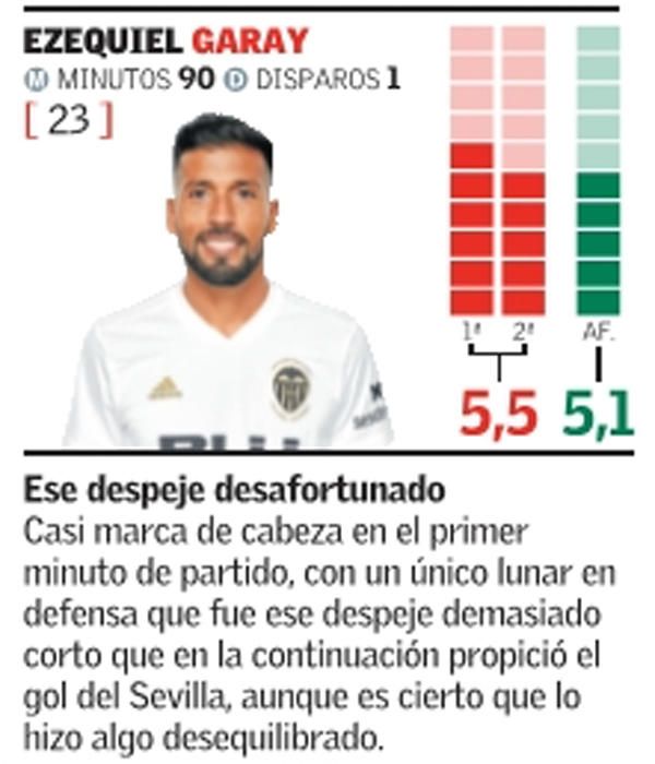 Estas son las notas del Valencia CF