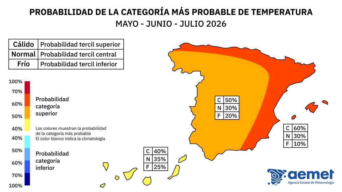 Mapa con la predicción de las temperaturas este verano según la Aemet.