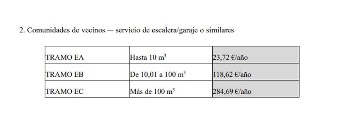 Así afecta a las comunidades de propietarios la subida por la tasa.