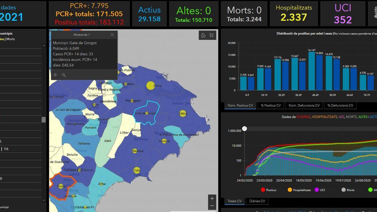 Los datos, que se volverán a actualizar hoy, revelan que la incidencia en Gata por cada 100.000 habitantes es de 545 contagios