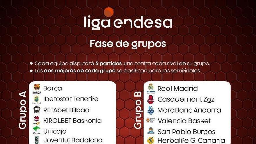 El Casademont jugará una liguilla de cinco partidos en caso de que se reanude la ACB