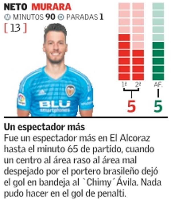 Las notas de los jugadores del Valencia CF