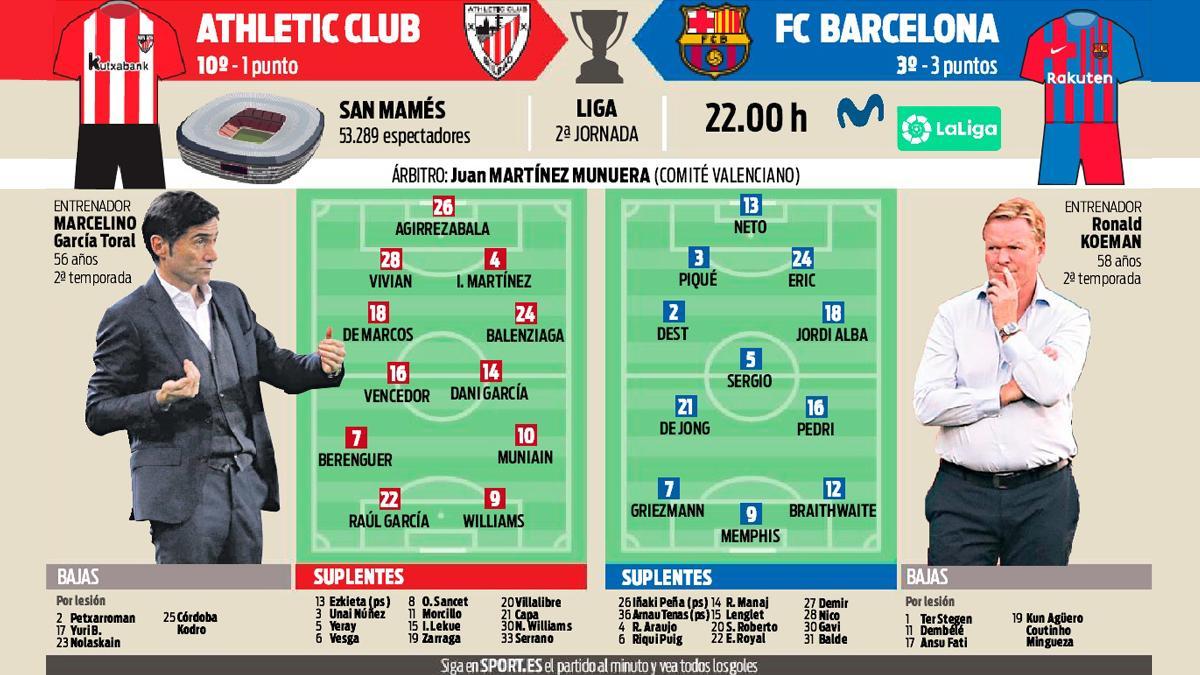 Koeman repetirá el once de la primera jornada