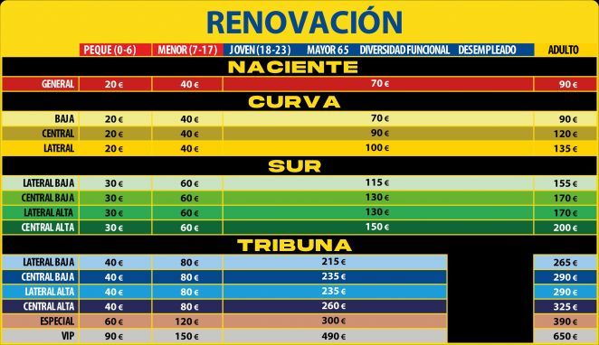 Tabla de precios de renovación