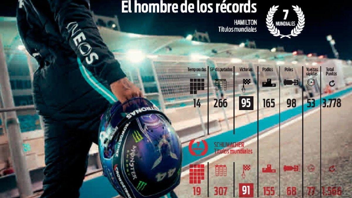 Lewis Hamilton, el hombre de los récords