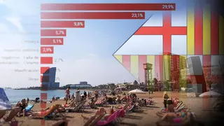 La vivienda ya es el principal problema de Barcelona: la inseguridad encabezaba la lista desde 2018