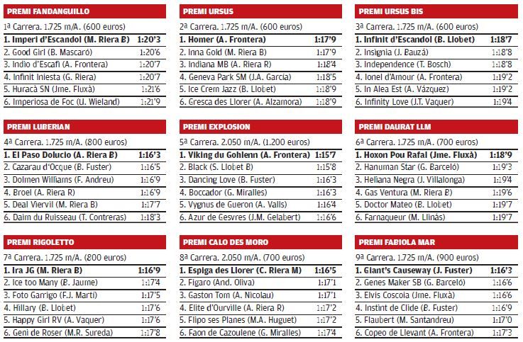 Resultado de las carreras en el hipódromo de Manacor de ayer domingo, 6 de febrero