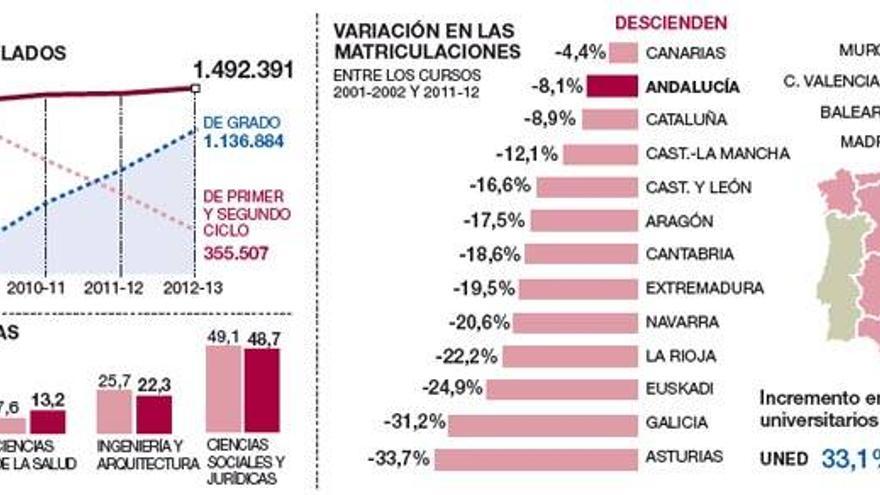 Wert apunta ahora a una profunda reforma de la universidad española