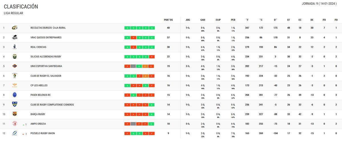 Clasificación.