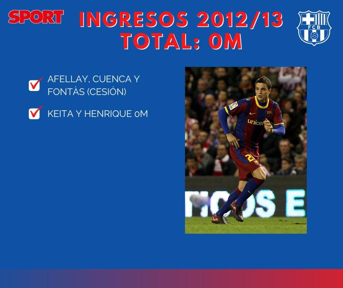 2012/13 - Ingresos 2012/13 - Ingresos