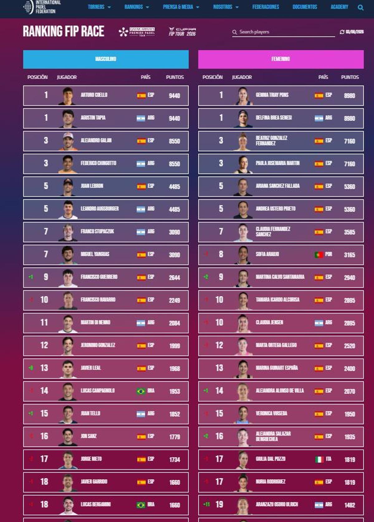 La Race 2026 tras el Pretoria P1