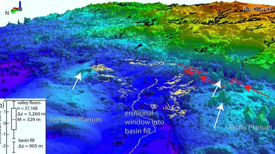 Evidencia definitiva de una costa de aproximadamente 3.500 millones de años de antigüedad, con una acumulación sedimentaria sustancial, de al menos 900 metros de espesor, que cubría cientos de miles de kilómetros cuadrados en el norte de Marte.