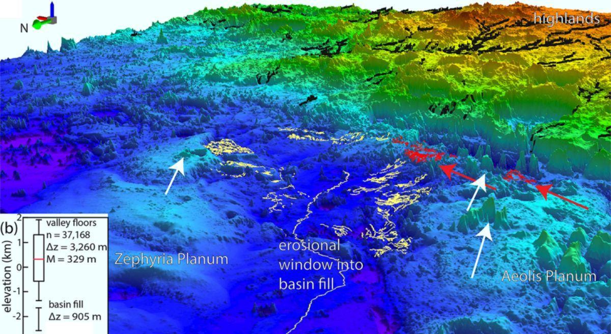 Evidencia definitiva de una costa de aproximadamente 3.500 millones de años de antigüedad, con una acumulación sedimentaria sustancial, de al menos 900 metros de espesor, que cubría cientos de miles de kilómetros cuadrados en el norte de Marte.