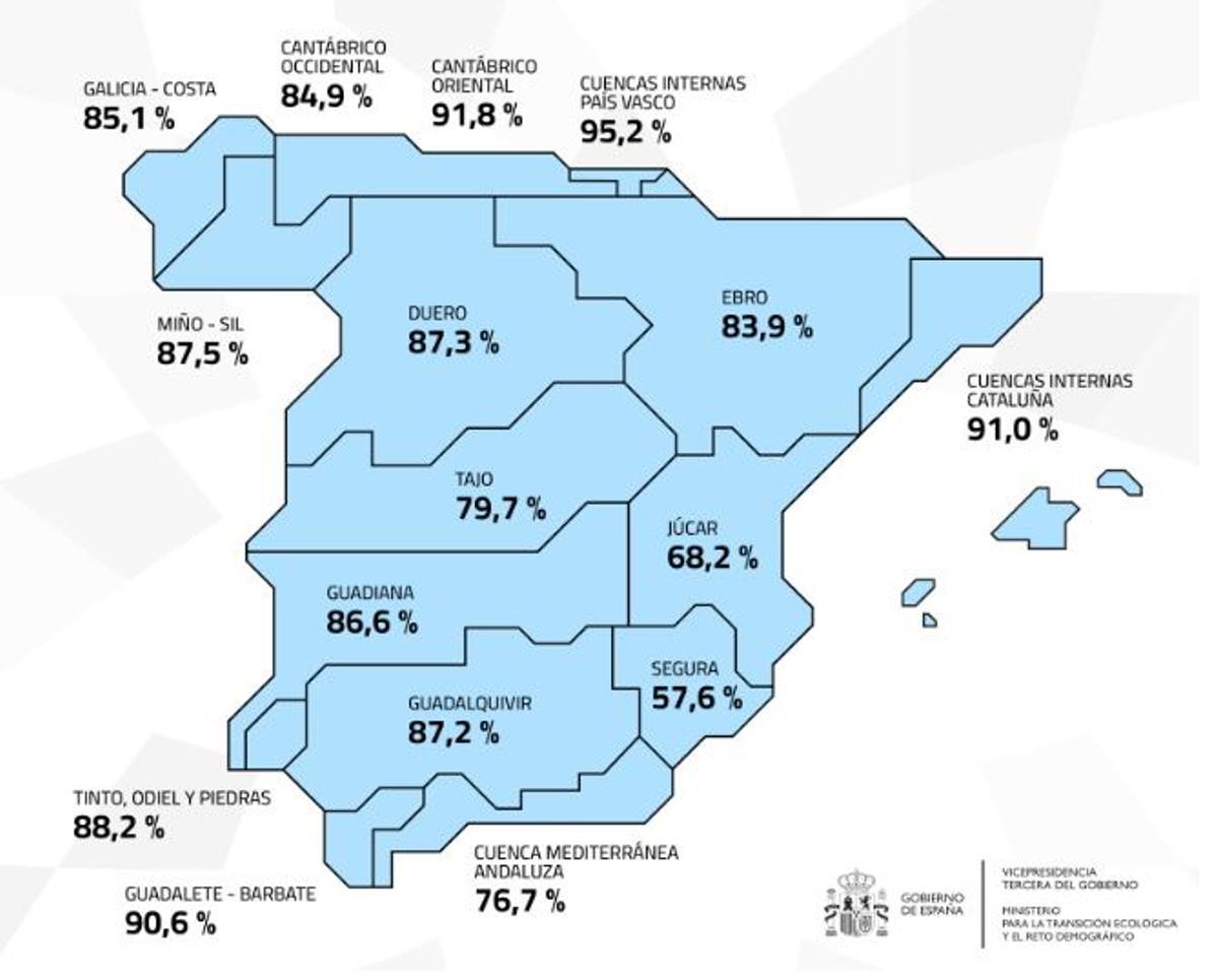 Reserva hídrica española