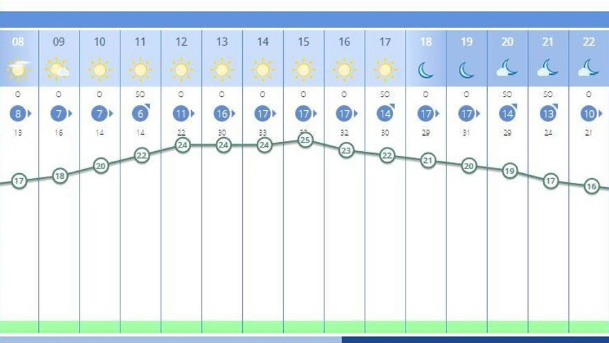 El tiempo en València ciudad mañana, 29 de enero, según la previsión de la Aemet.