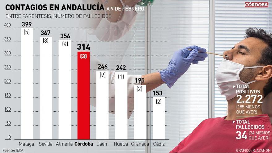 Contagios covid.