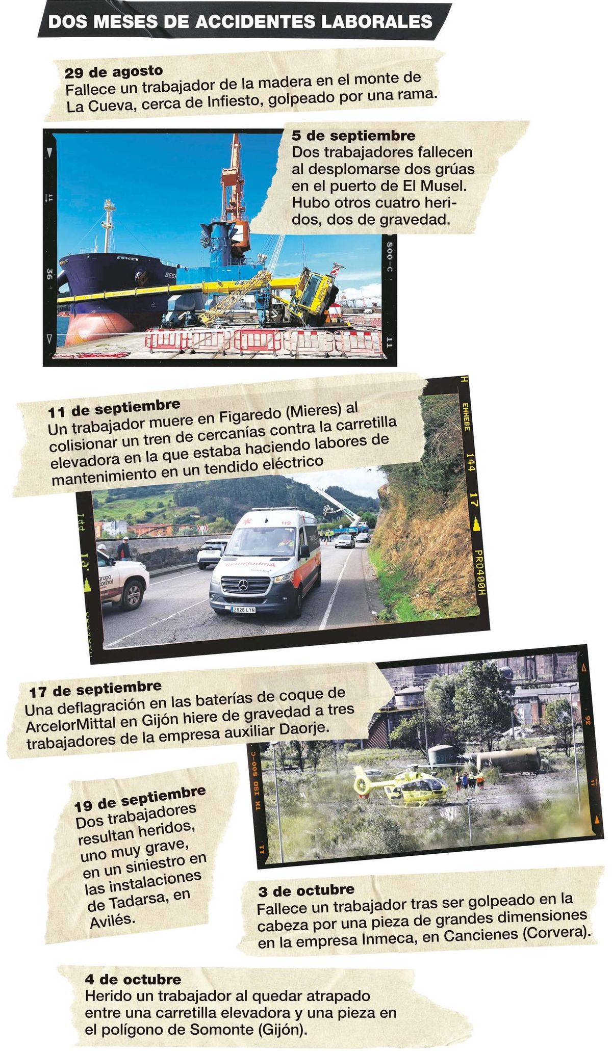 Dos meses de accidentes laborales en Asturias