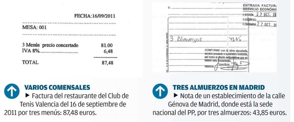 Jabugo, rebujitos y otros gastos cargados por el expresident Camps