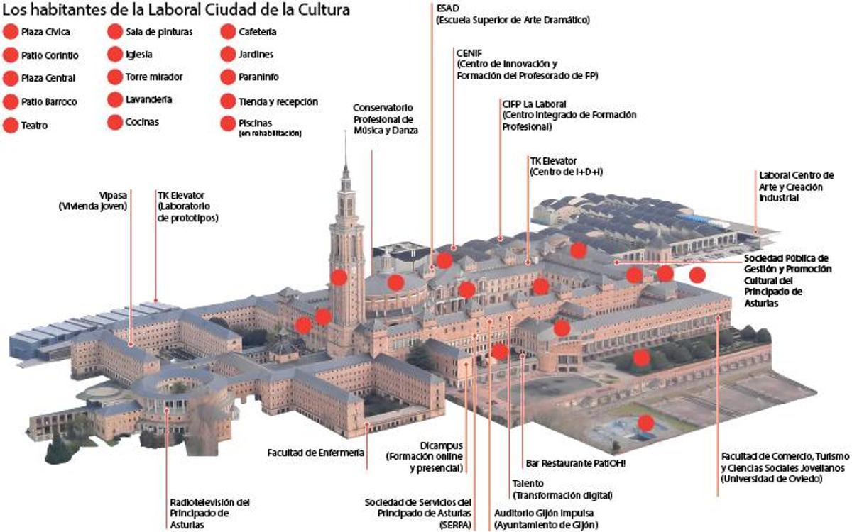 Los habitantes de la Laboral Ciudad de la Cultura