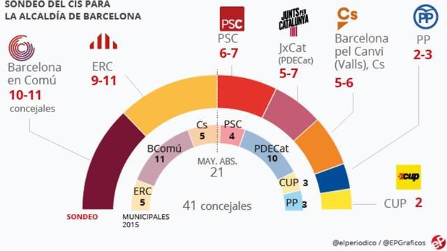 cis-barcelona