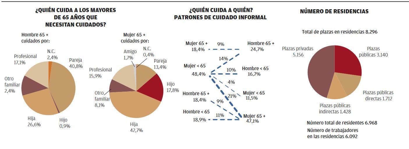 Una de cada cuatro personas tendrá más de 65 años en Canarias en 2035