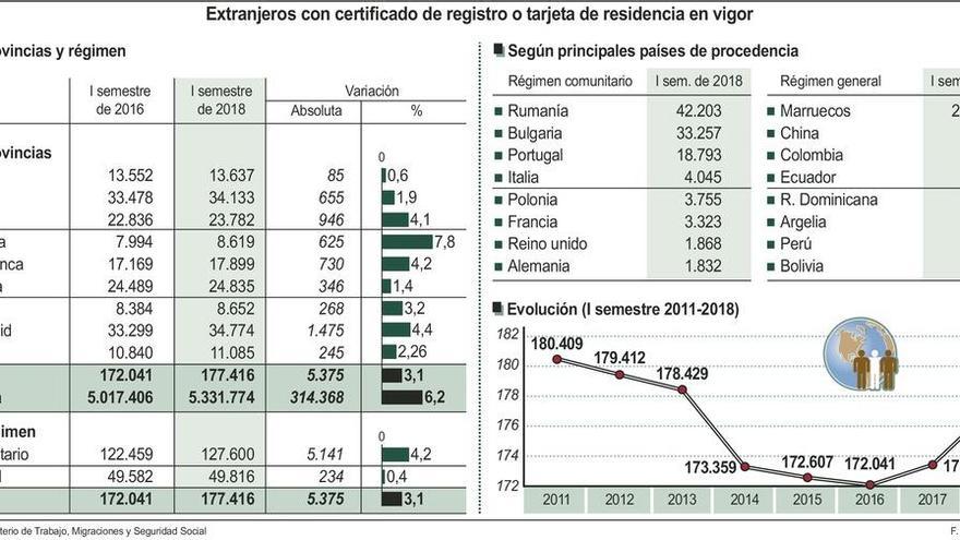 Zamora recibe un inmigrante legal cada tres días