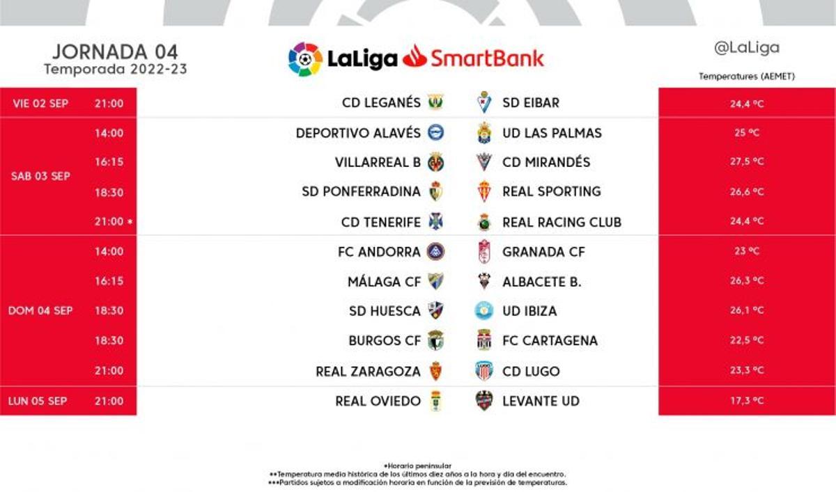 Horarios de la jornada 4 de LaLiga SmartBank.