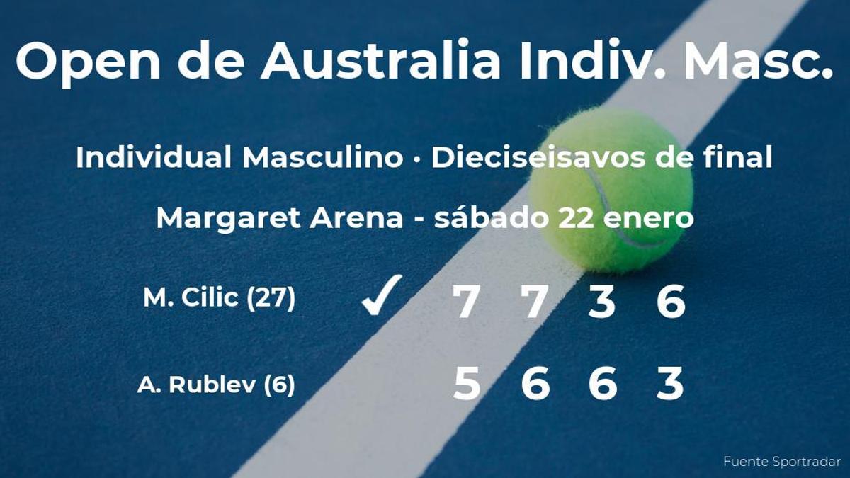 El tenista Marin Cilic logra clasificarse para los octavos de final a costa de Andrey Rublev