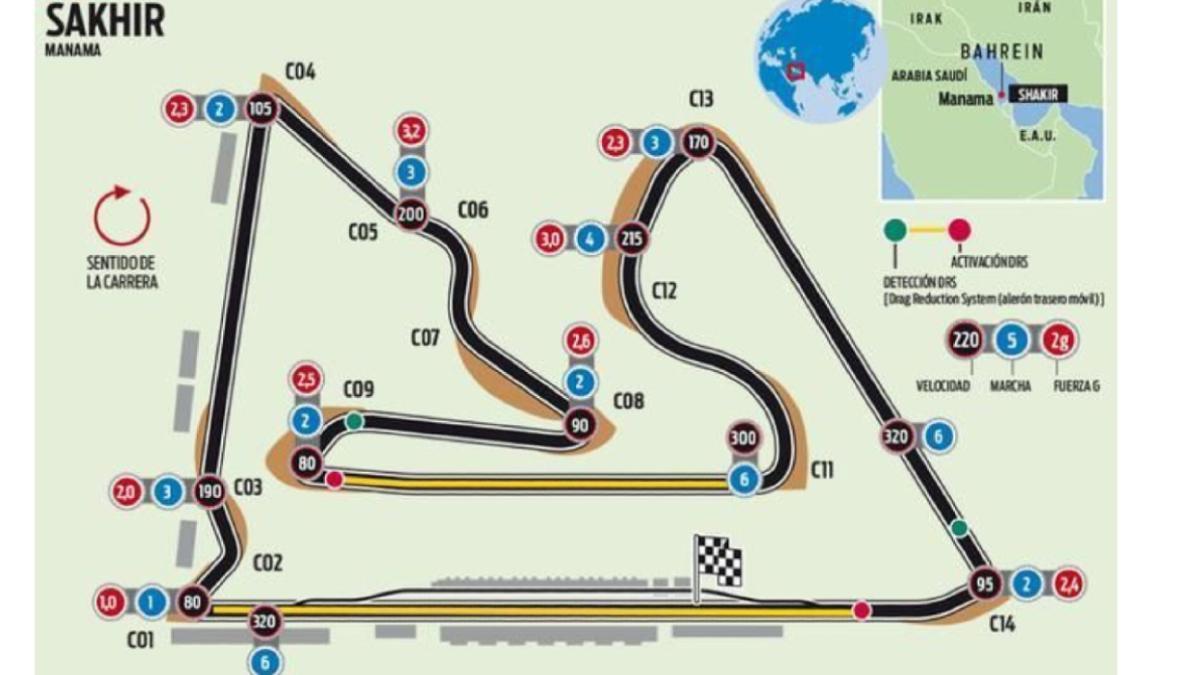 Circuito de Sakhir