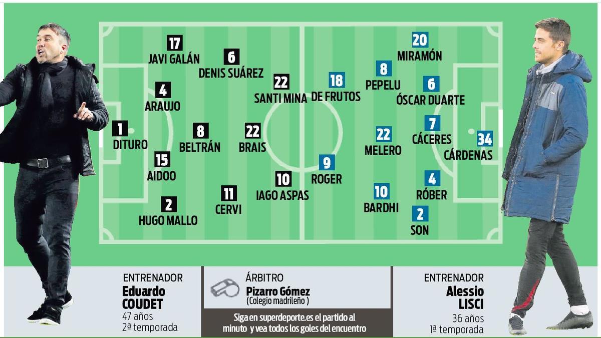 Alineaciones probables.