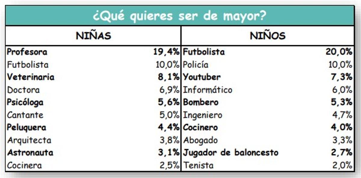XIX Encuesta Adecco «¿Qué quieres ser de mayor?