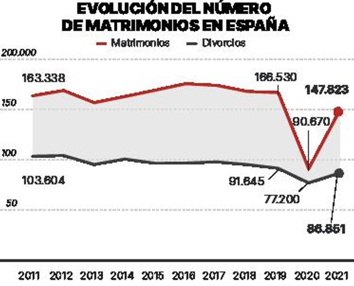 El ‘boom’ de las terapias de pareja