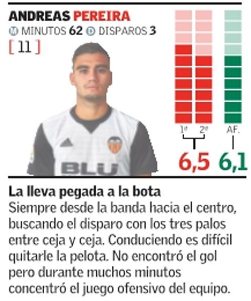 Estas son las notas del Valencia frente al Zaragoz