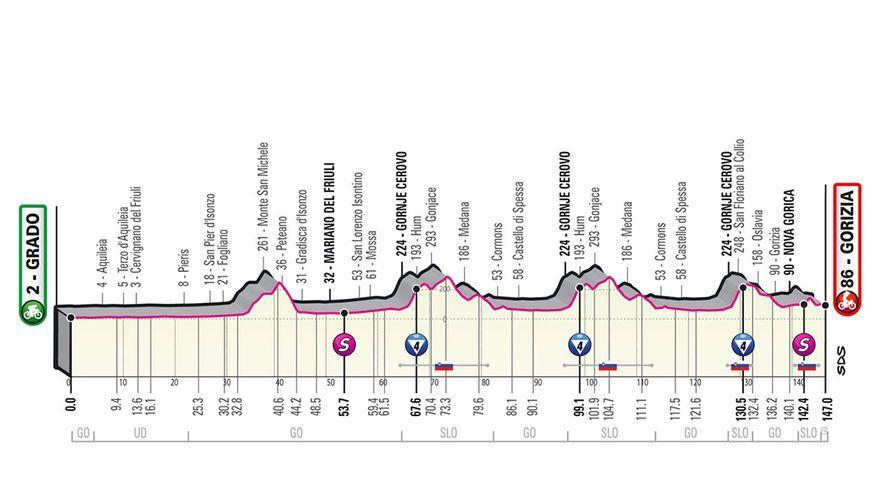 Así es la etapa 15 del Giro de Italia 2021