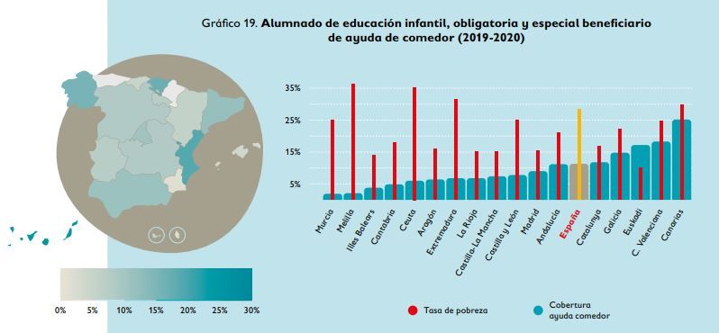 Alumnado de educación infantil beneficiario de la ayuda al comedor.