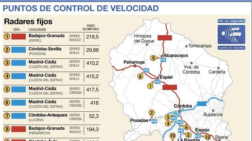 Tráfico pone al día la lista de 30 tramos con radares móviles