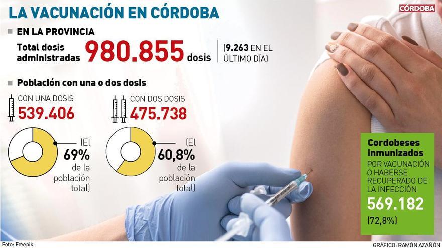 Vacunación contra el coronavirus en Córdoba.