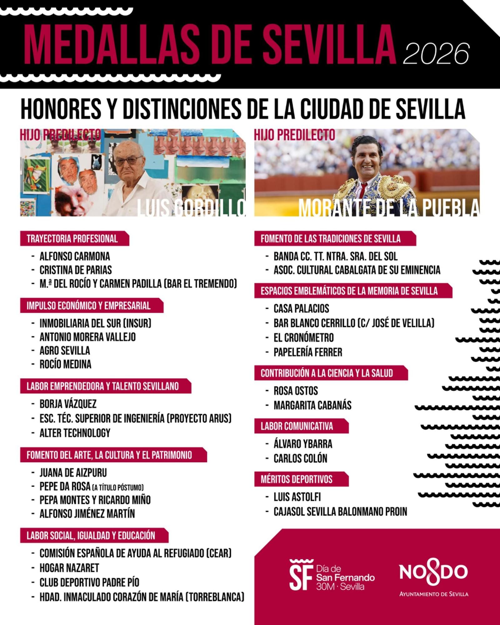 Listado de las medallas de Sevilla e Hijos Predilectos de Sevilla de 2026
