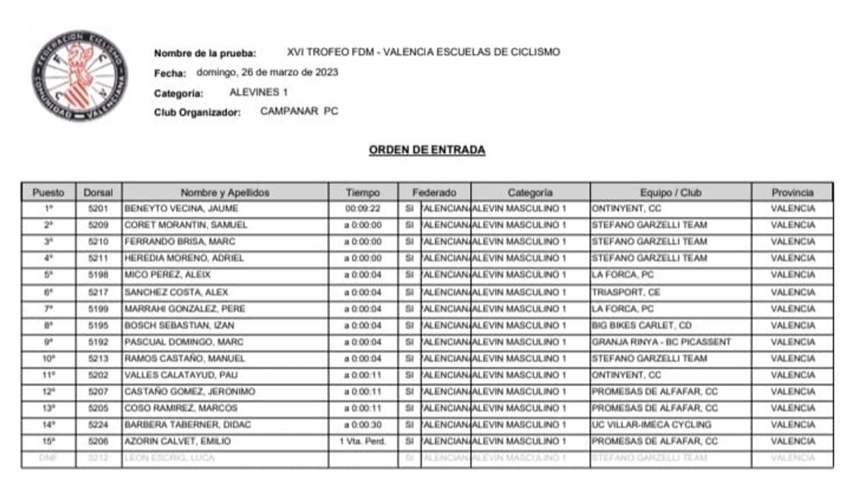 Clasificación categoría Alevín 1.