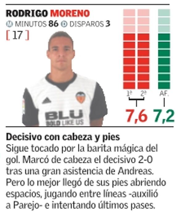 Estas son las notas del Valencia CF