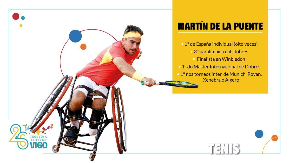 Los nombres propios del deporte gallego