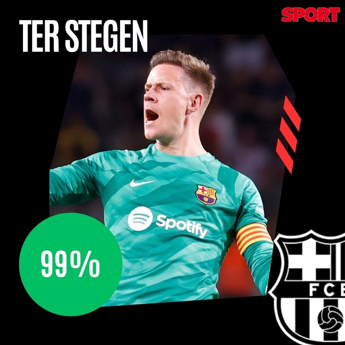 ¡Alineación de gala para el Clásico! La afición del Barça no se guarda nada