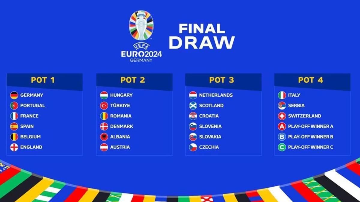 Los bombos del sorteo de la Eurocopa 2024